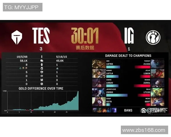 TES状态引发热议赛季表现与战术调整成焦点讨论实时数据