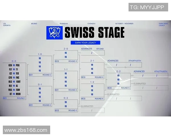 S15LOL全球总决赛积分榜更新V5战队以66分稳居榜首引关注实时新闻